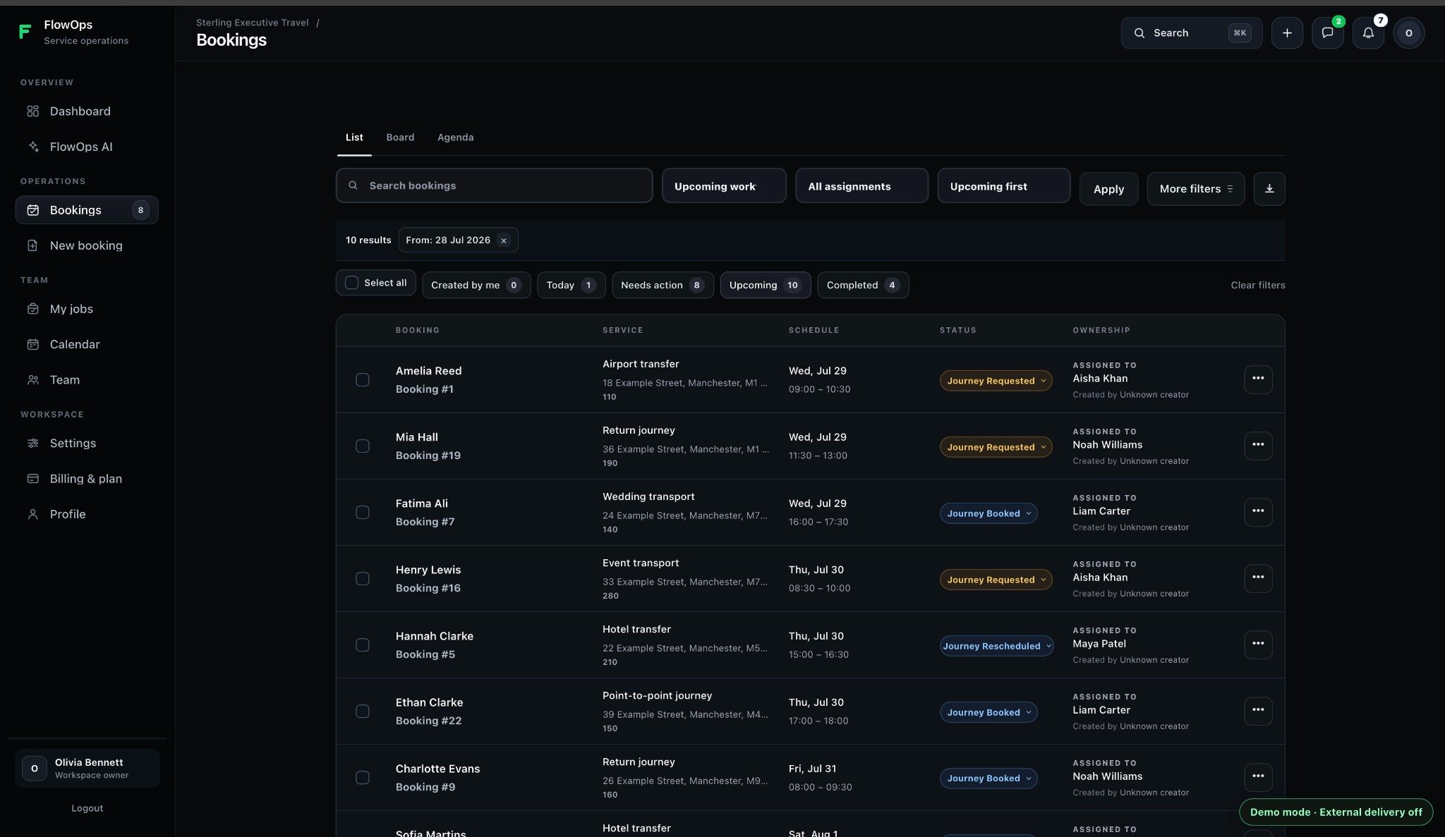 FlowOps bookings dashboard showing upcoming work, services, schedules, statuses and ownership